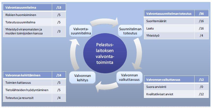 20 missä suunnitelma pannaan käytäntöön. Tätä vaihetta seuraa tarkistamisen tai oppimisen vaihe (check tai study), missä tuloksia arvioidaan kehittämismielessä.