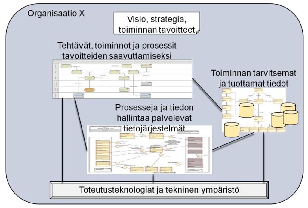 Organisaation