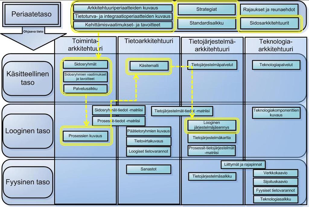 Pohdinta- ja keskustelutuokio esitetyistä aiheista KA-työn