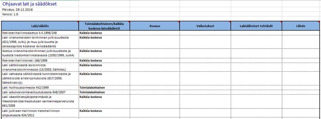 Taulukko riittää Ohjaavat lait ja