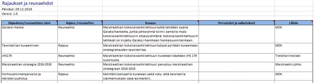 Rajaukset ja reunaehdot Arvioi ja kirjaa rajaukset ja reunaehdot Taulukko riittää Mitä vaikutuksia ko.