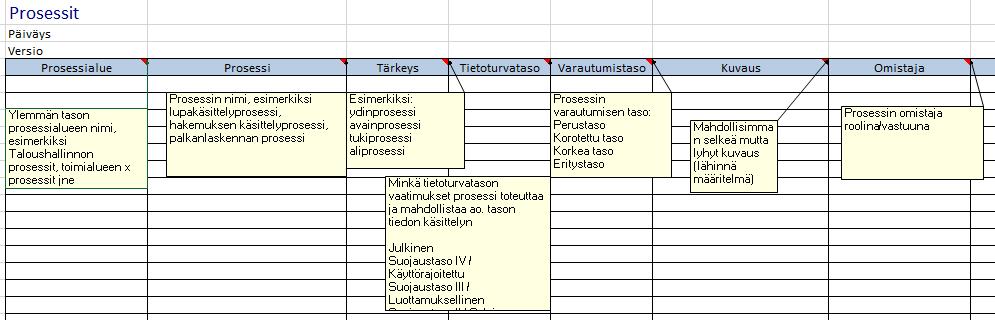 Prosessit - Prosessin kulku Prosessin kulku -tasolla kuvataan yksittäisen