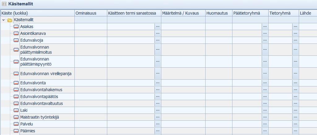 Holhoustoimen palveluiden käsitemalli Esitetään visuaalisesti