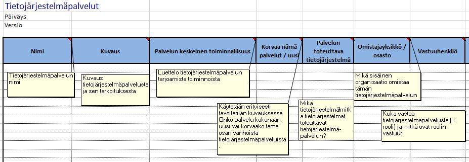 Taulukko riittää