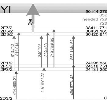 Figure 4.