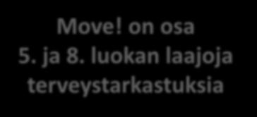 Move! on osa perusopetuksen opetussuunnitelmaa Move! on osa 5.