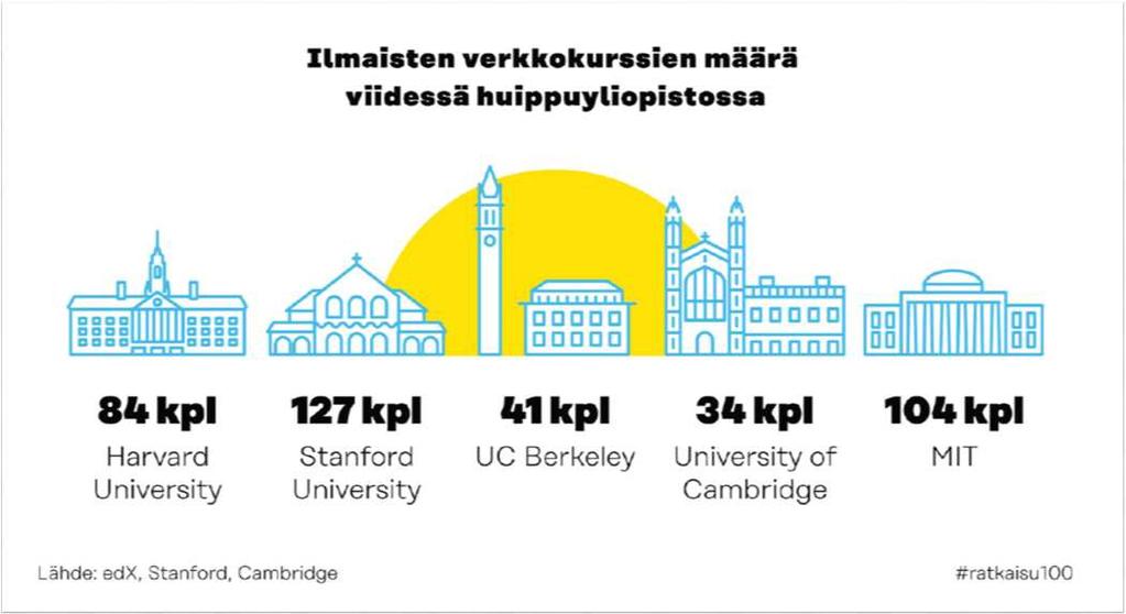 Tutkintojen ulkopuolisen osaamisen tunnistaminen ja hyödyntäminen on