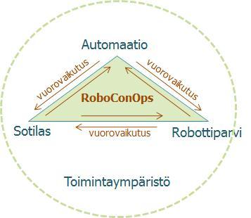 jatkamaan toimintaansa yksittäisen robotin menetyksen jälkeenkin. 1.