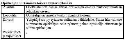 Opeapuryhmän käyttötapauksissa oli alkutila ja lopputila. Alkutilalla pyritään dokumentissa kuvaamaan tarvetta, joka on johtanut käyttötapaukseen alkamiseen.