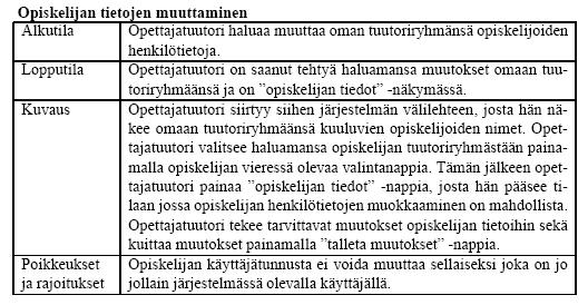 Esimerkiksi taulukossa 3 kuvatussa käyttötapauksessa määritellään, että käyttöliittymässä on oltava erillinen välilehti, josta käyttäjä näkee ryhmän jäsenet. Näin sidotaan käyttöliittymän rakennetta.