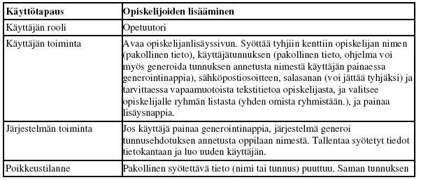 Tässä kohdassa ei sidota sivua, jolla muokkaus tapahtuu, vaan käyttöliittymäsuunnittelija voi itse päättää, sijoittaako hän muokkauksen samalle vai erilliselle sivulle.