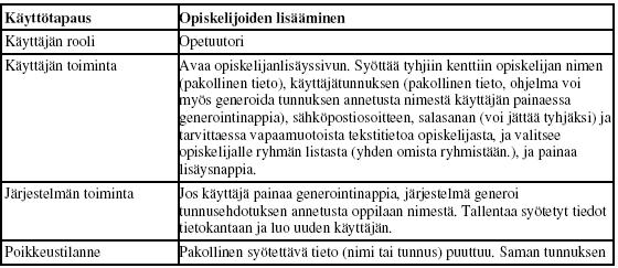 Taulukko 11. Opiskelijoiden lisäämisen käyttäjävaatimus ja käyttötapaus Opeapuri-ryhmän vaatimusdokumentissa [Ekl07].