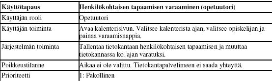 Taulukko 12. Henkilökohtaisen tapaamisen toimintoketjun sitova käyttötapaus Opeapuriryhmän vaatimusmäärittelydokumentissa [Ekl07].