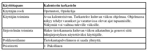 ainoastaan viikko kerralla (kuva 28). Lisäksi useista käyttötapauksista käy ilmi, että kalenterissa tulee olemaan kerralla näkyvissä ainoastaan viikko.