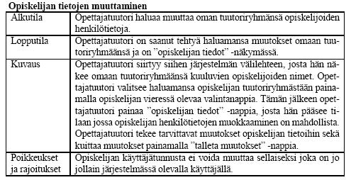 kohdalla. Opettaja joutuu siis turhaan avaamaan ja sulkemaan yhden ikkunan jokaista sellaista oppilasta kohden, jolle hän on aikonut lähettää sähköpostia.