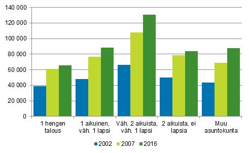 Kuvio 5.