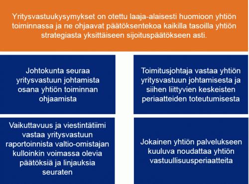 Yritysvastuun johtaminen Finnfundissa Finnfundilla on neljä ympäristö- ja yhteiskuntavastuuasiantuntijaa sekä kaksi kehitysvaikutusneuvonantajaa.