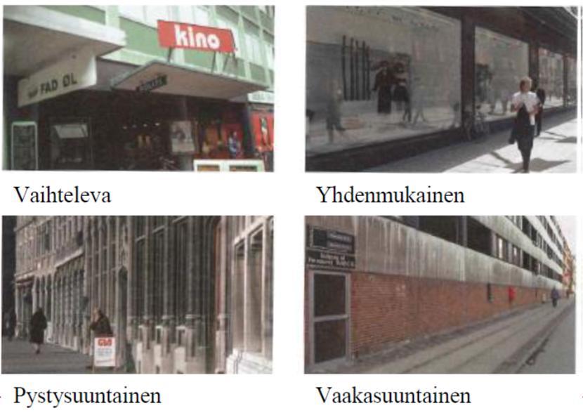 Kaupunkiympäristön elävyys (Gehl