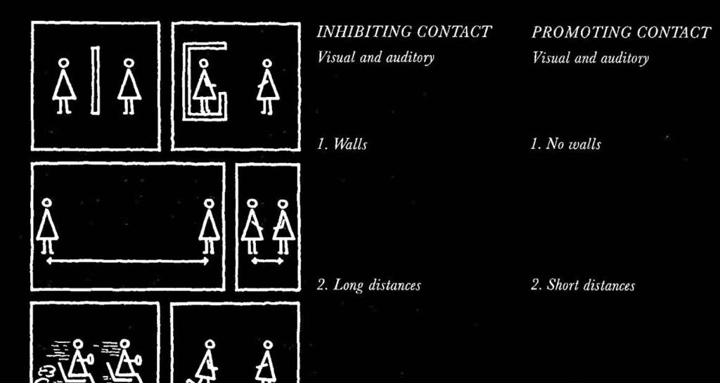 Public spaces for