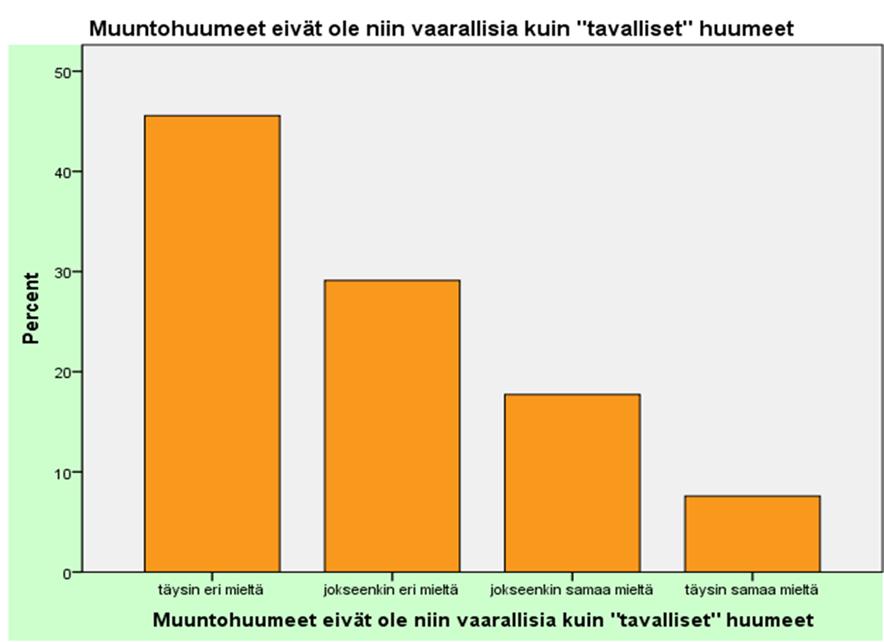 Kuvio 1.