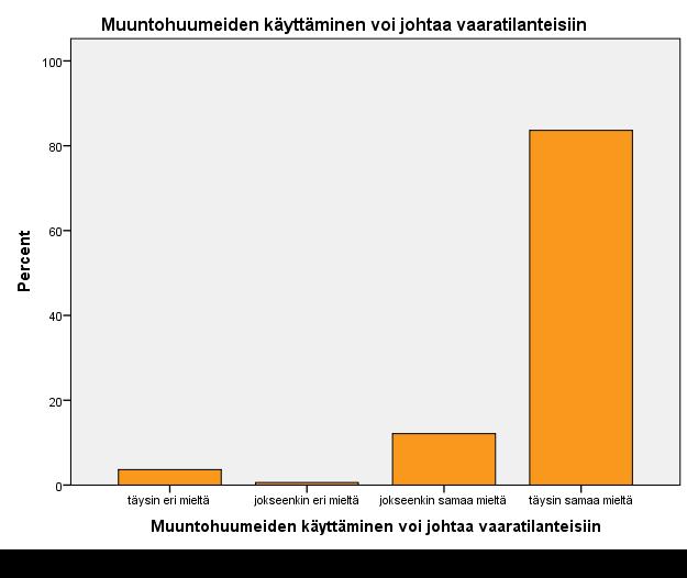 Kuvio 5. Muuntohuumeiden käytön vaarallisuus 9 Eettiset näkökohdat Tutkimuksemme aihe herättää useita erilaisia eettisiä kysymyksiä, ja joudumme pohtimaan niitä koko tutkimusprosessin ajan.