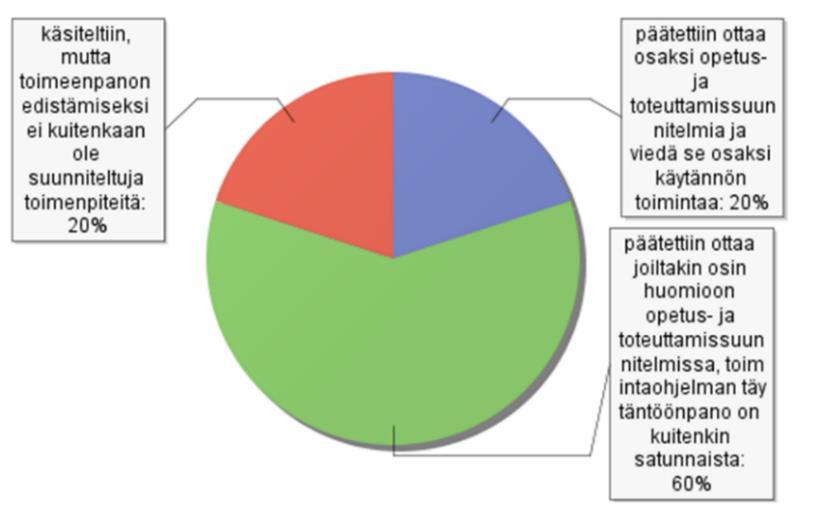 toteuttamis- ja opetussuunnitelmissa, mutta toimintaohjelman täytäntöönpano on kuitenkin satunnaista.