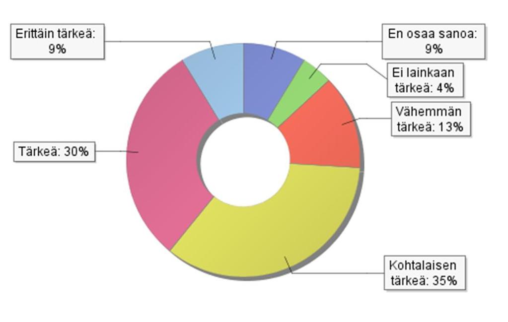 39 Vastaajat arvioivat Pohjois-Pohjanmaan yrittäjyyskasvatuksen strategian ja toimintaohjelman 2016 2020 merkitystä yrittäjyysosaamisen kehittämisen työvälineenä ammatillisella toisella asteella