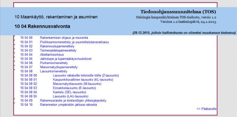 Kuvio 5. Rakvv:n TOS:in päätasot (Rakvv:n alkuperäinen TOS 2015) 6.5.2 Lupapisteen TOS Lupapisteeseen on laadittu kaikille Suomen kuntien rakennusvalvonnoille TOS pohjaksi omalle TOS-työlle, mikä säästää resursseja ja aikaa.