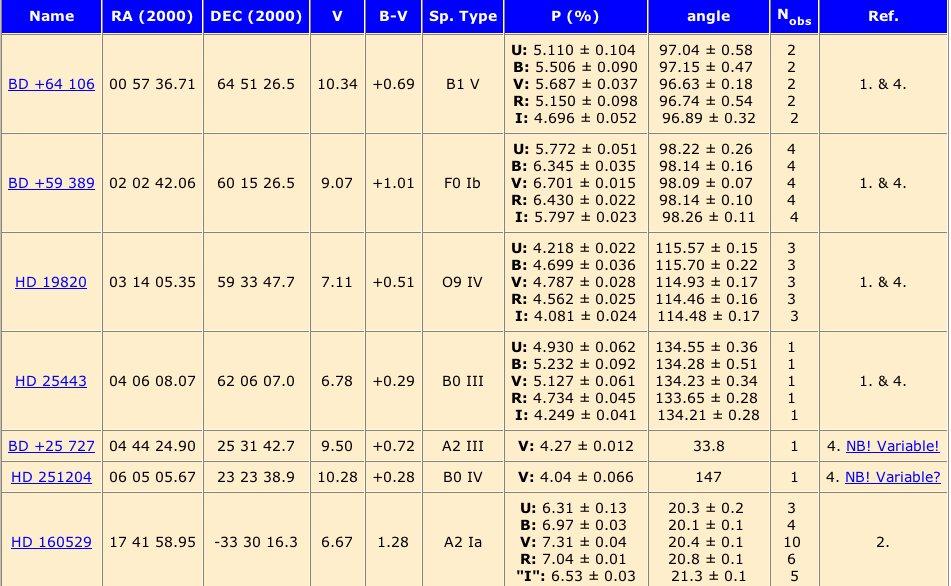 10.4 Korkean