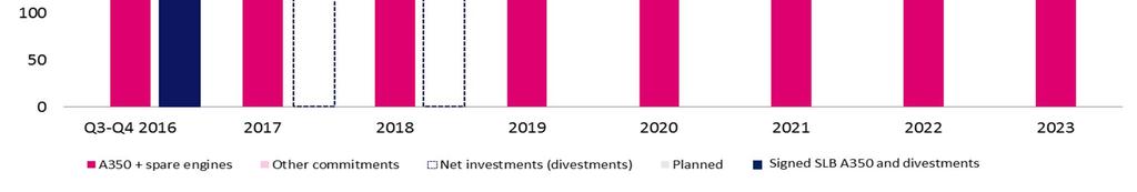 Investoinnit 2016-2023