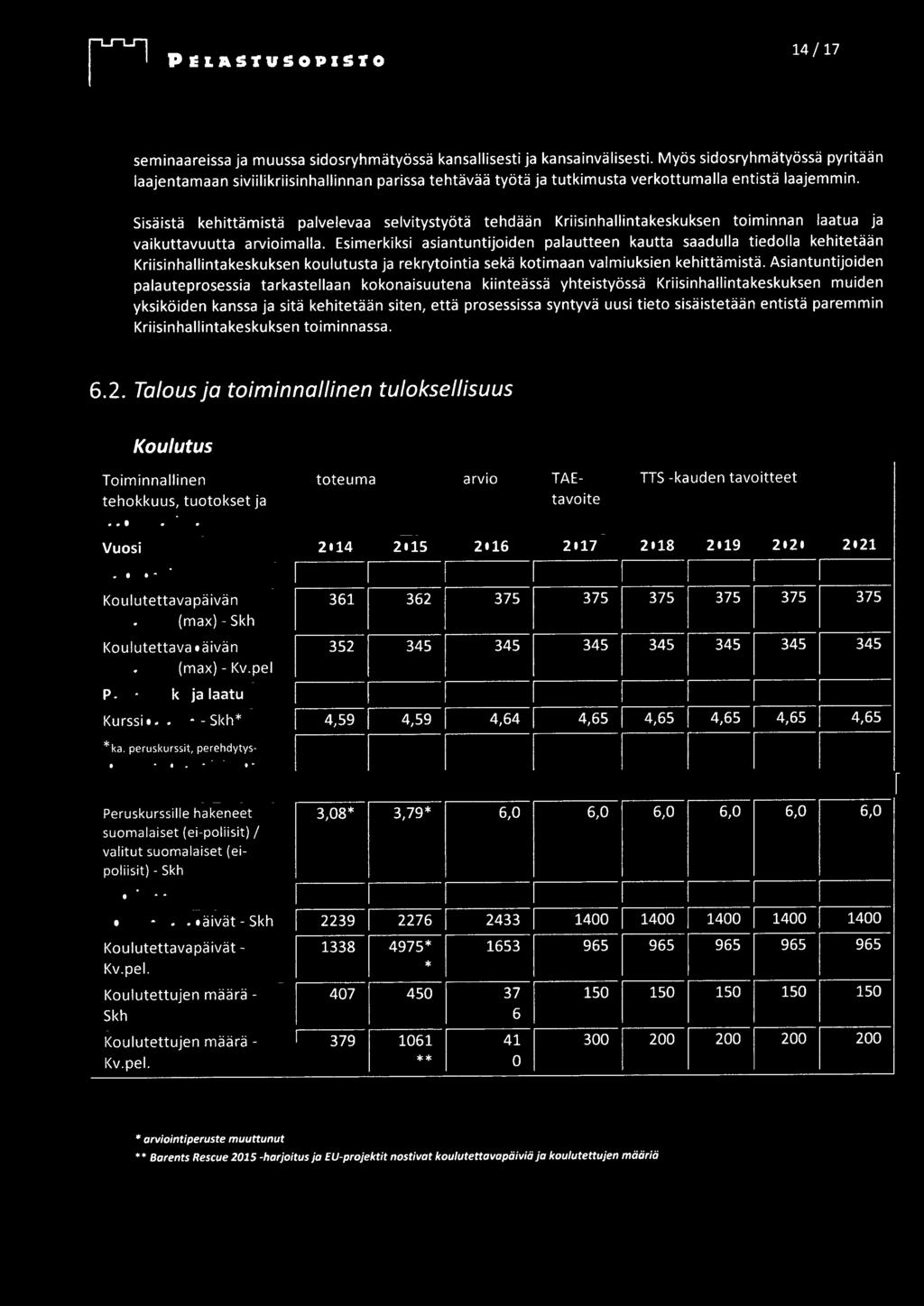 Sisäistä kehittämistä palvelevaa selvitystyötä tehdään Kriisinhallintakeskuksen toiminnan laatua ja vaikuttavuutta arvioimalla.