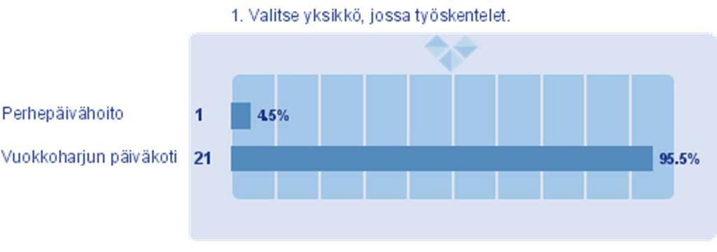 1. Valitse yksikkö, jossa työskentelet.