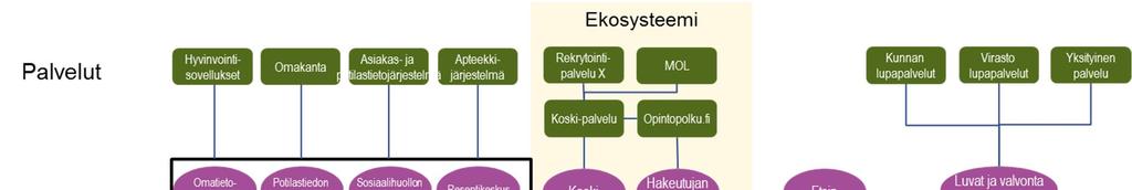 Tiivistelmä 26.4.