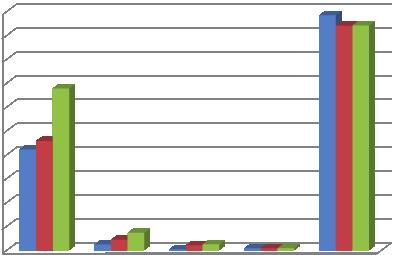 LUOVAT ALAT POHJOIS-KARJALASSA Kun tarkastellaan liikevaihdon kehitystä ja jakautumista aloittain (ks.