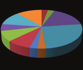 2 % 8 % 16 % 1 18 % Joensuu yht. 1. yht. 2. 1 yht. 3. 4 % 7 % yht. 4. yht. 5. 7 % yht. 6. 14 % yht. 7. yht. 8. yht. 9. yht. 10. yht. 11. 1 % 3 % yht. 12.