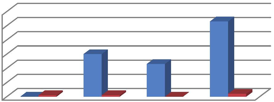 joiden ja hakemusten määrää (ks. kuvio 1c 9) 61 % hakijoista ja 58 % hakemuksista oli joensuulaisia.