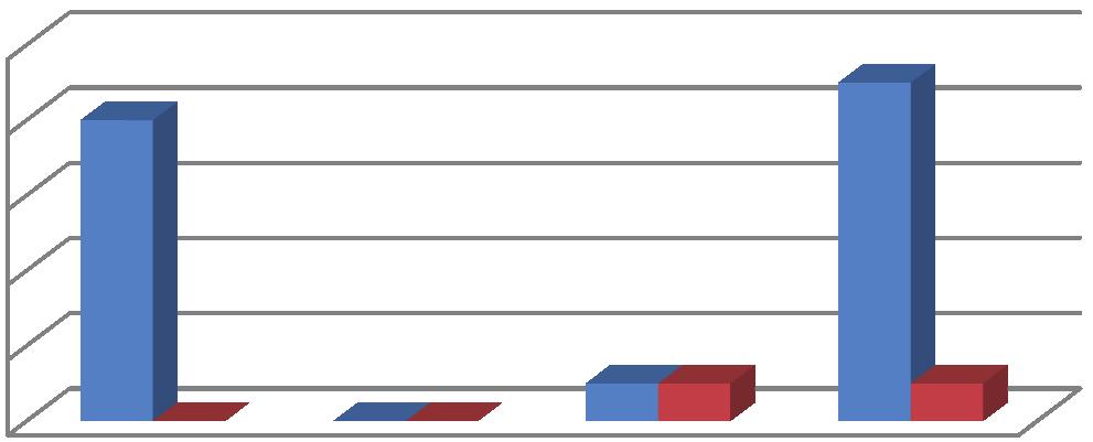 5.10 Soveltava taide Soveltavan taiteen yritykset Kaikkiaan soveltavan taiteen pääluokan alle Tilastokeskuksen toimialaluokituksen perusteella (ks.