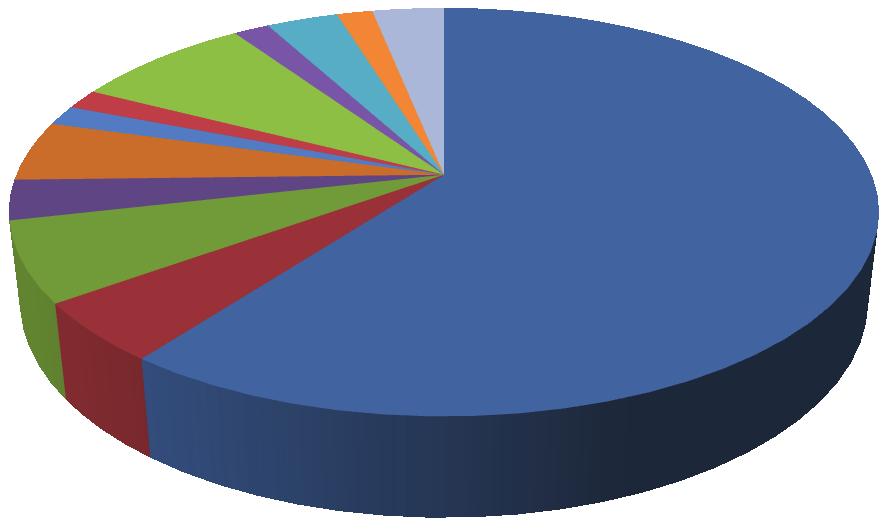 Nämä seitsemän yritystä olivat luokitelleet itsensä seuraaviin toimialaluokkiin (TK12): 71127 Kone- ja prosessisuunnittelu 90010 Esittävät taiteet 74909 Muu ammatill, tietell ja tekn toim