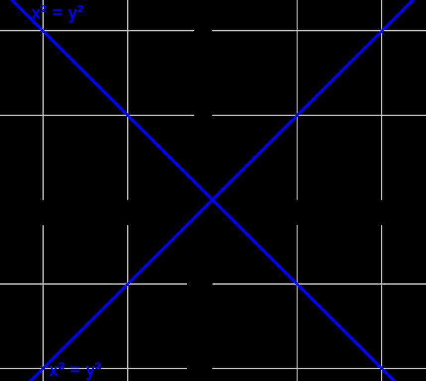 K14 x-koordinaatin