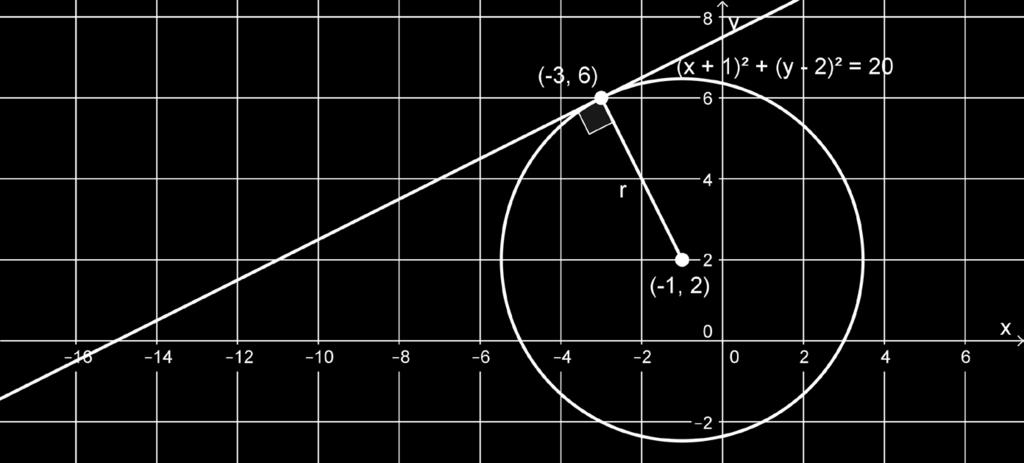 ympyrällä ja sen kautta voidaan piirtää ympyrälle täsmälleen yksi tangentti.