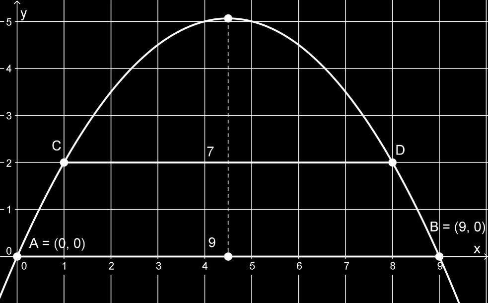 K50 Valitaan koordinaatiston yksiköksi metri. Sijoitetaan tunnelin vasen alanurkka origoon ja oikea alanurkka positiiviselle x-akselille. Paraabelin yhtälö on muotoa y = ax + bx + c.