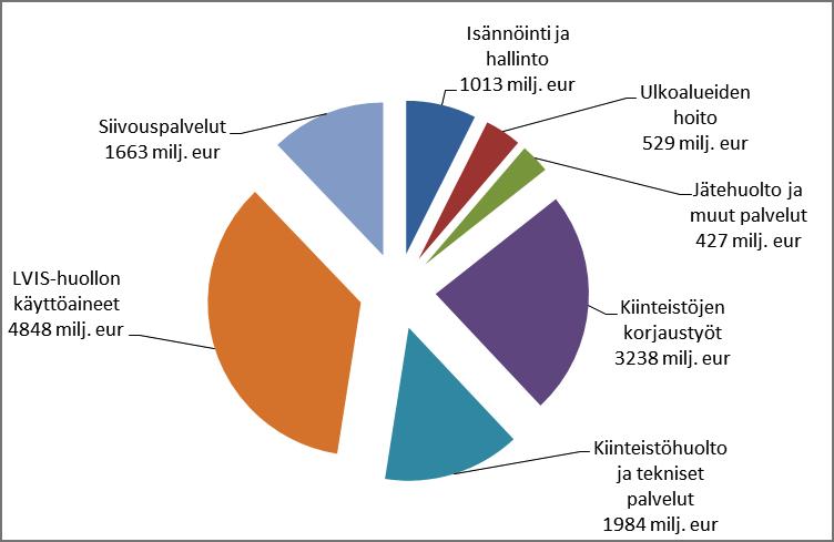 7 palveluja.