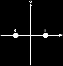 2,4 GHz:n alueella toimiva verkko käyttää modulaationa nelivaiheista vaiheavainnusta (O-QPSK, Offset quatrature phase-shift keying). O- QPSK:ssa kantoaalto voi olla neljässä eri vaiheessa.