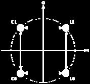 2 O-QPSK (Offset quatrature phase-shift keying) O-QPSK on paranneltu versio QPSK:sta. Toisin kuin QPSK, O-QPSK:n signaali ei koskaan ylitä origoa.