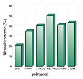 Kun DDJ-testeissä sentrifugin pumpun kierrosnopeutta kasvatettiin, lineaaristen polymeerien flokkikoot pienenivät leikkausvoimien kasvaessa, mikä viittaa näiden polymeerien rajalliseen