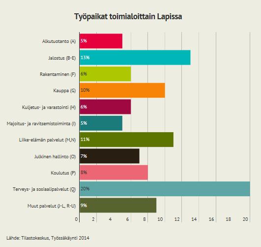 Lapin talouden rakenne Lappi avainlukuina Lapin väkiluku oli vuoden 2016 lopussa 180 210.