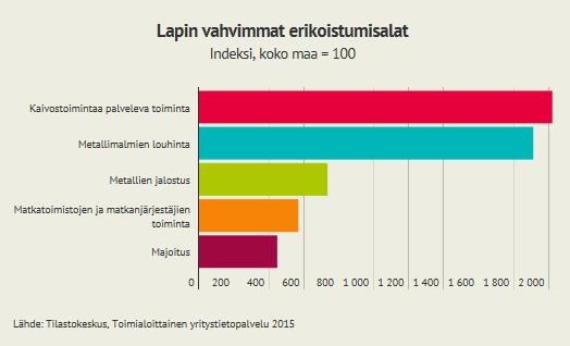 matkanjärjestäjien toimintaan sekä majoitukseen.