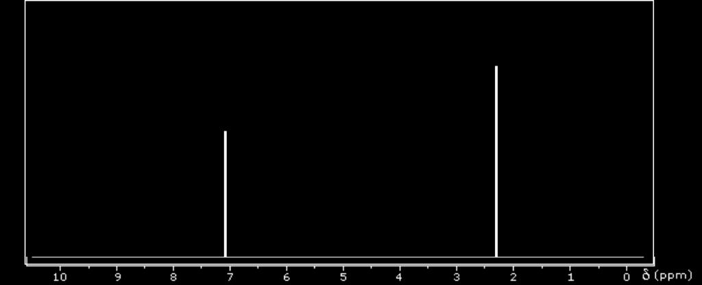 1.2. NMR-SPEKTROSKOPIA 17 Kuva 1.8: Protonien kemiallisia siirtymiä TMS:n suhteen.
