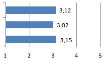 3.1 Elinkeinoelämä kokonaisuutena Tyytyväisyys tieverkon, rataverkon ja kauppamerenkulun väylien palvelutasoon kokonaisuutena on noussut vuodesta 2015 lähelle sitä edeltävän tutkimusvuoden 2013 tasoa.