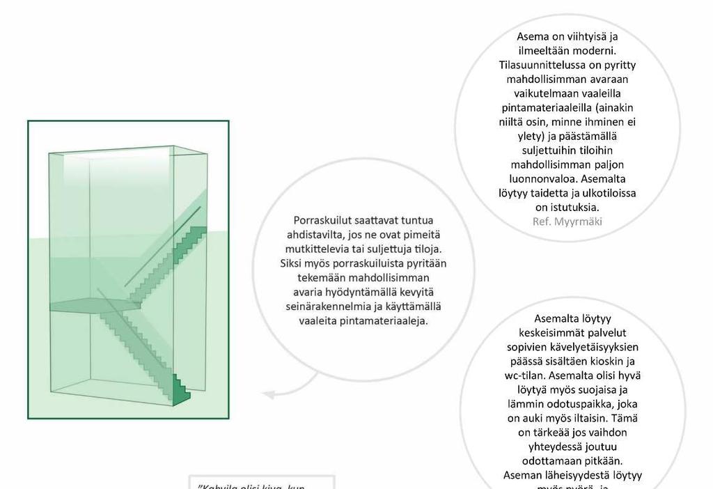 Viihtyisyys Palvelut (kioski, wc, kahvila)